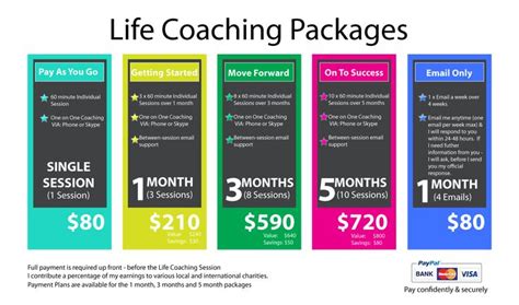 coach us website with price|life coach pricing packages.